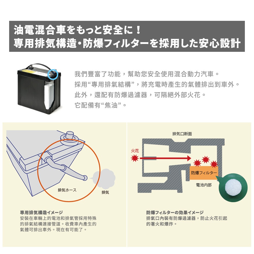 日本FB 古河S55D23R 油電車 輔助電池 排氣孔 免保養 AGM製程 適用CAMRY、RX-細節圖3