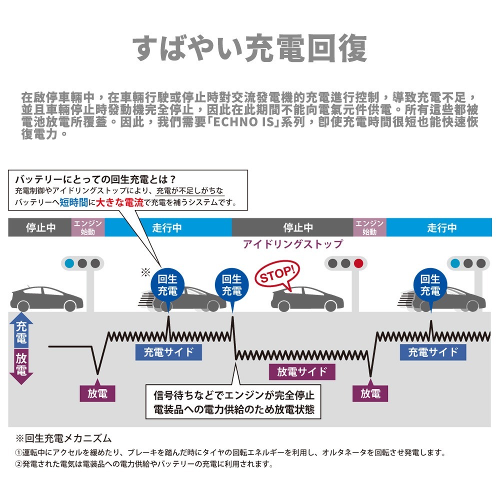 日本FB 古河Q-85R 55D23R 怠速起停專用電池 日本原裝 汽車電瓶 適用Is200 IS (MK1)-細節圖2