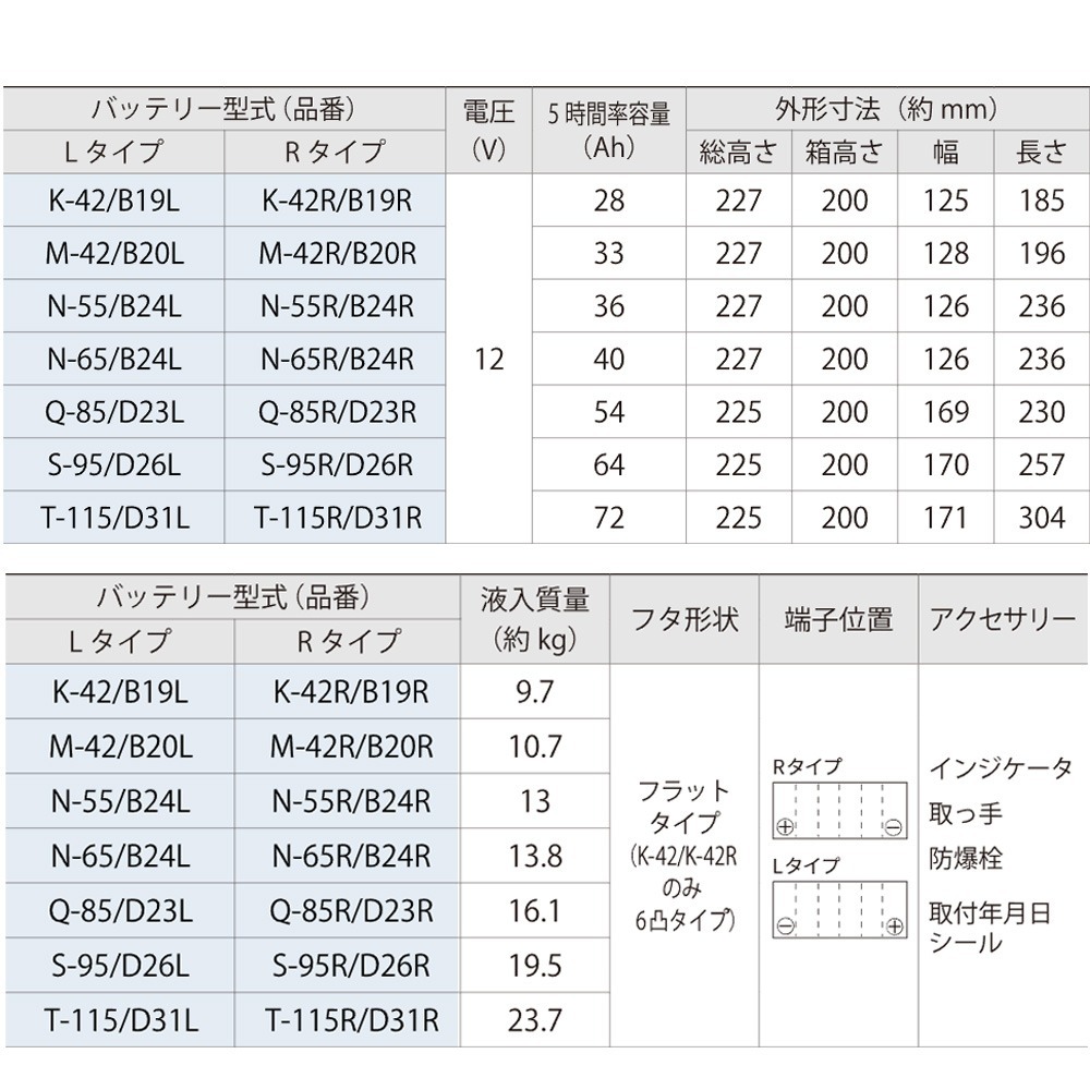 日本FB 古河Q-85R 55D23R 怠速起停專用電池 日本原裝 汽車電瓶 適用Is200 IS (MK1)-細節圖5
