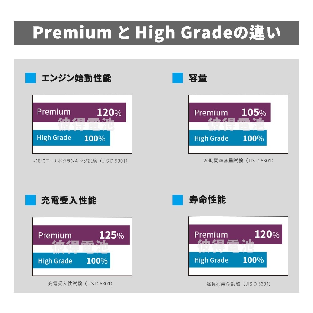 日本FB 古河350LN1 汽車電池 日本製造 適用CAMRY PRIUS ALTIS COROLLA CROSS-細節圖3