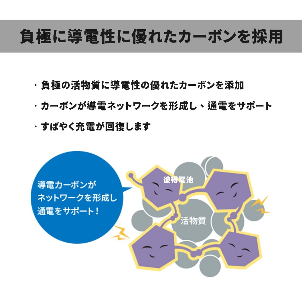 日本FB 古河360LN2 汽車電池 日本製造 適用Rx450h ES300H NX200T CAMRY PRIUS-細節圖7