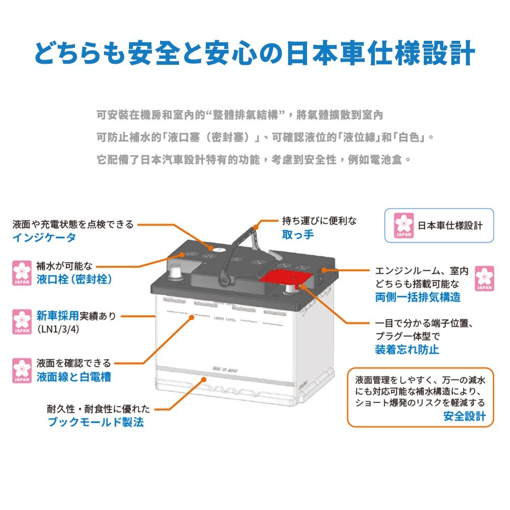 日本FB 古河375LN2-ISS 怠速熄火 啟停電池 日本製 適Rx450h ES300H NX200T CAMRY-細節圖2