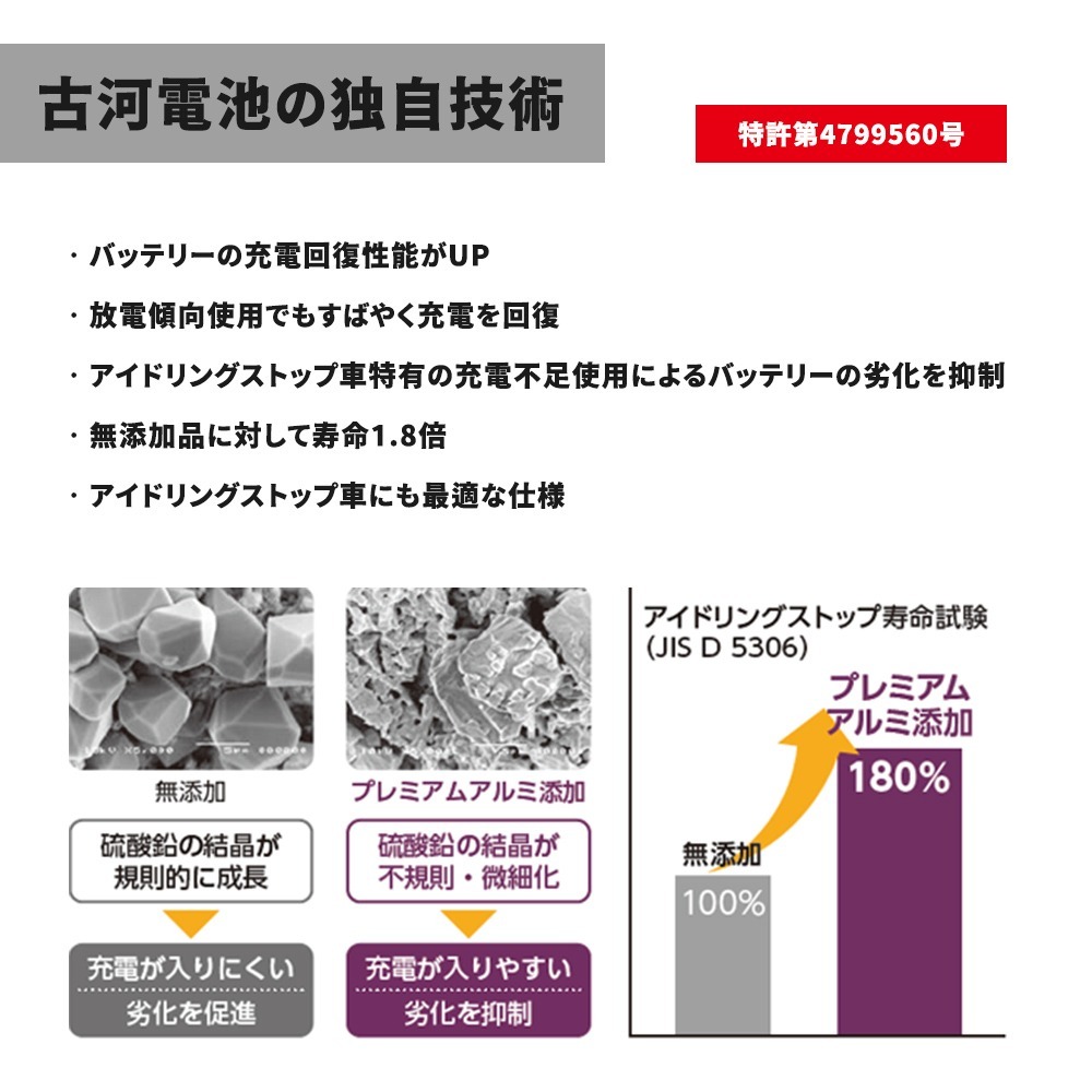 日本FB 古河375LN2-ISS 怠速熄火 啟停電池 日本製 適Rx450h ES300H NX200T CAMRY-細節圖4