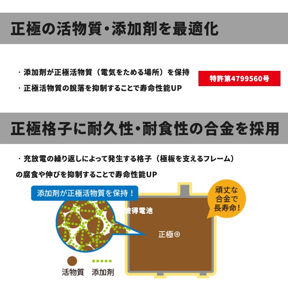 日本FB 古河375LN2-ISS 怠速熄火 啟停電池 日本製 適Rx450h ES300H NX200T CAMRY-細節圖5