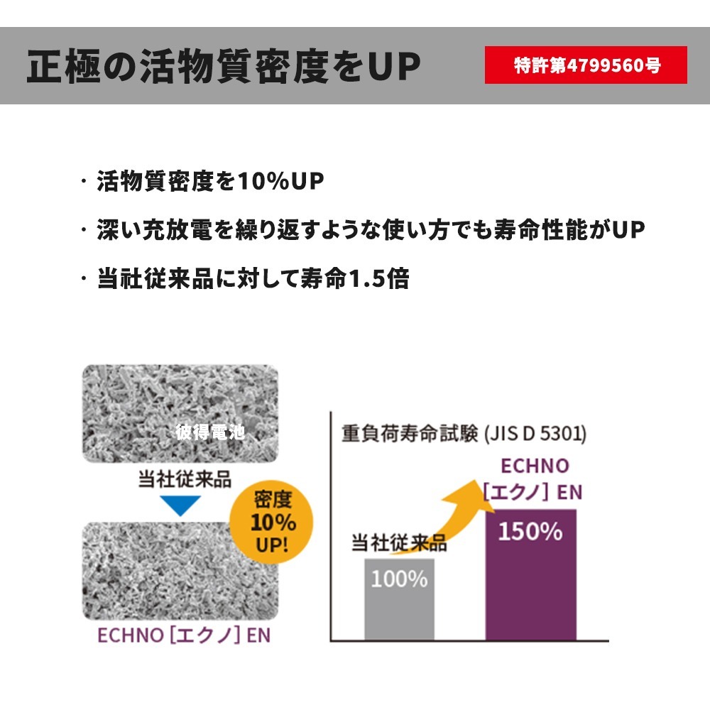 日本FB 古河375LN2-ISS 怠速熄火 啟停電池 日本製 適Rx450h ES300H NX200T CAMRY-細節圖6