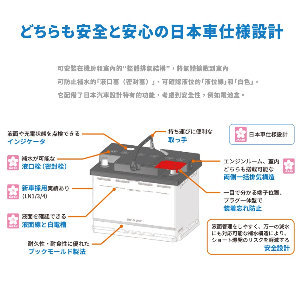 日本FB 古河400LN3-ISS 怠速熄火 啟停系統車專用電池 適用LEXUS凌志 Ls350 LX600-細節圖2