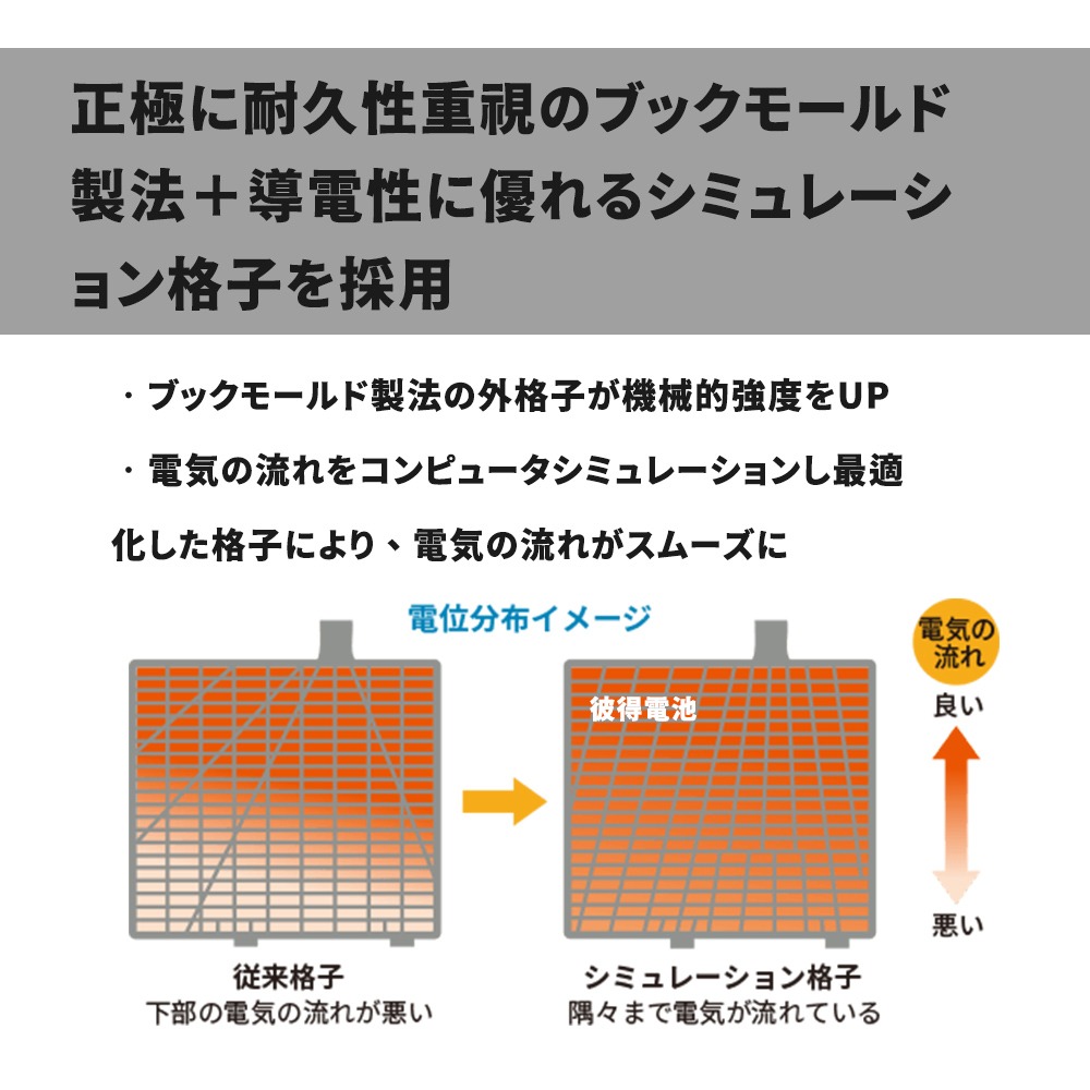 日本FB 古河400LN3-ISS 怠速熄火 啟停系統車專用電池 適用LEXUS凌志 Ls350 LX600-細節圖8