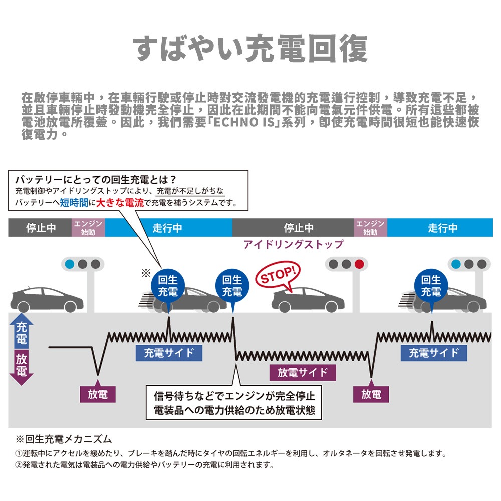 日本FB 古河S-95 怠速熄火 啟停系統車專用電池 適用NX200 Nx300 Rx350 Es300 Es330-細節圖2