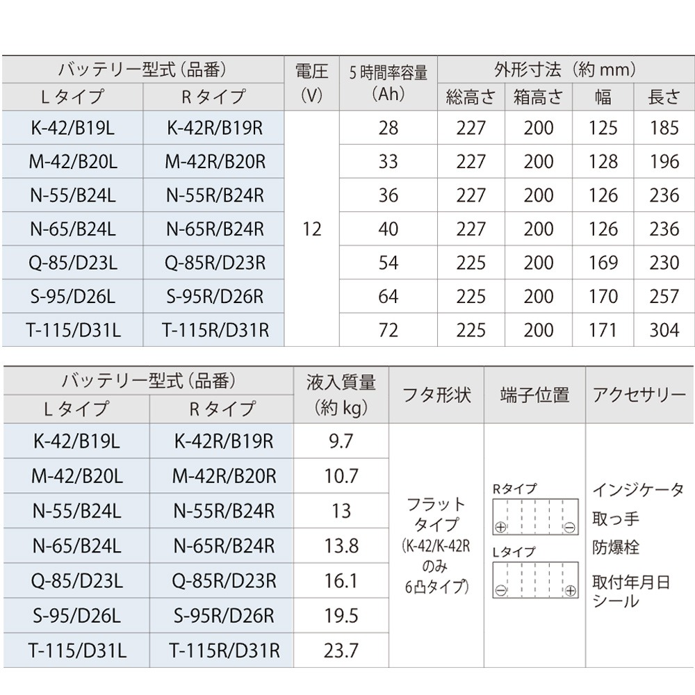 日本FB 古河S-95 怠速熄火 啟停系統車專用電池 適用NX200 Nx300 Rx350 Es300 Es330-細節圖5
