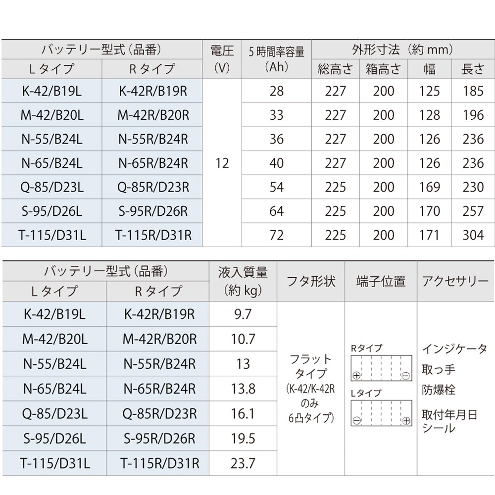 日本FB 古河S-95R 怠速熄火 啟停系統車電池 適用Es300h Is200t IS(MK3)Is250(MK3)-細節圖5