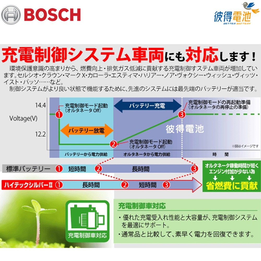 德國BOSCH博世 130D31R 容量94AH 銀合金汽車電瓶 AMS充電制御車電池-細節圖2