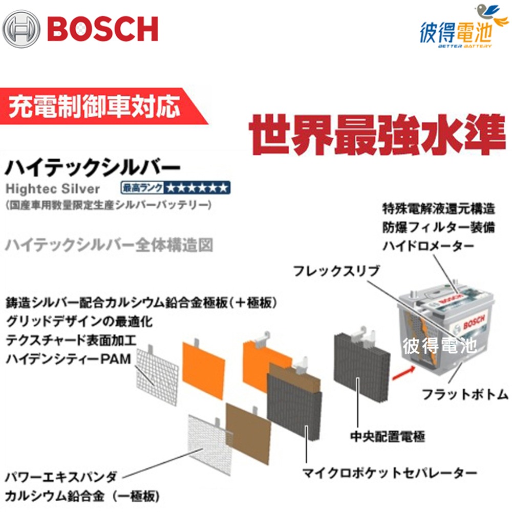 德國BOSCH博世 130D31R 容量94AH 銀合金汽車電瓶 AMS充電制御車電池-細節圖10