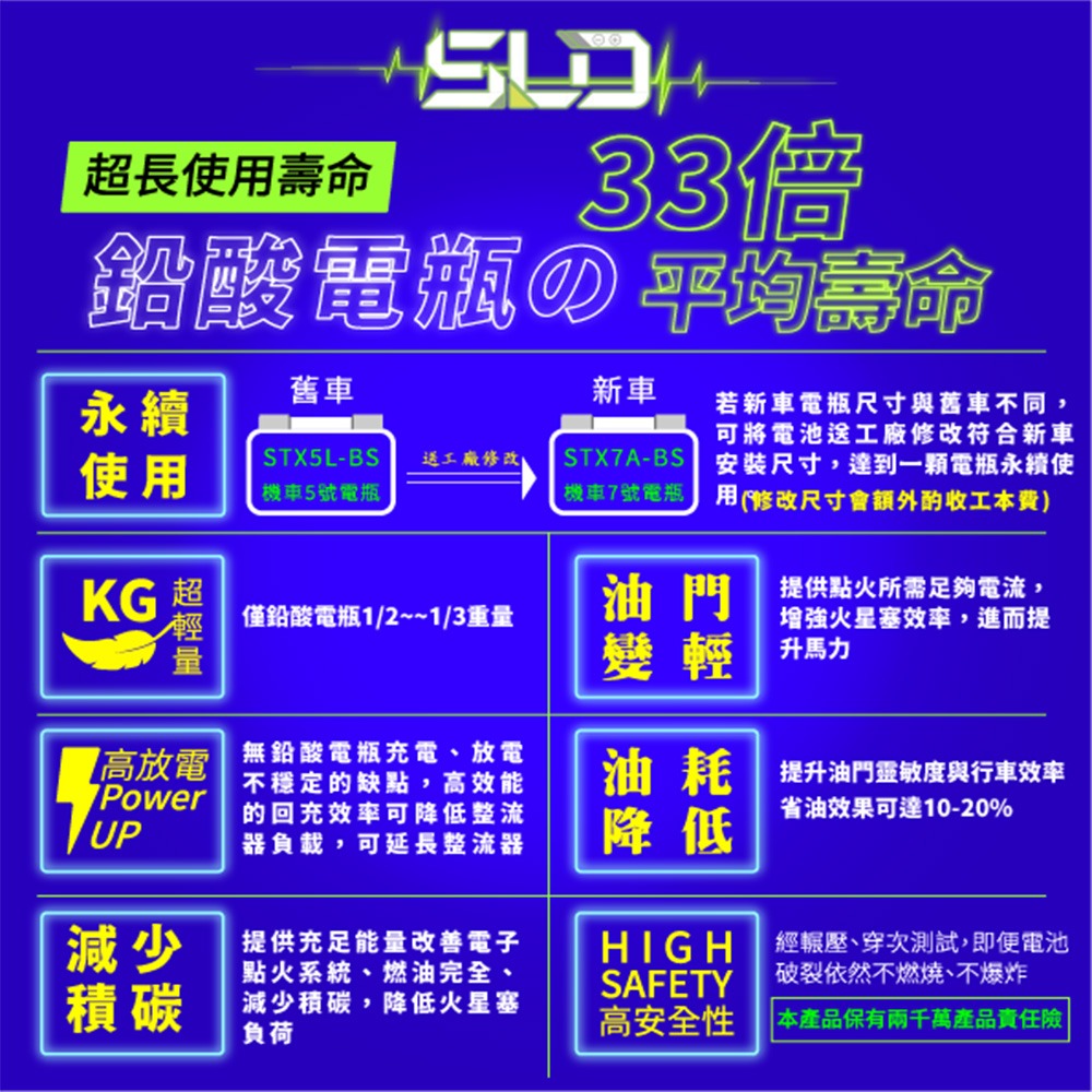 SLD鈦酸鋰 STX7L 機車7號電池 動力型電芯 機車鋰鐵電瓶 XMAX、R3、衝刺、春天 鋰鈦電池 鈦鋰電池-細節圖4