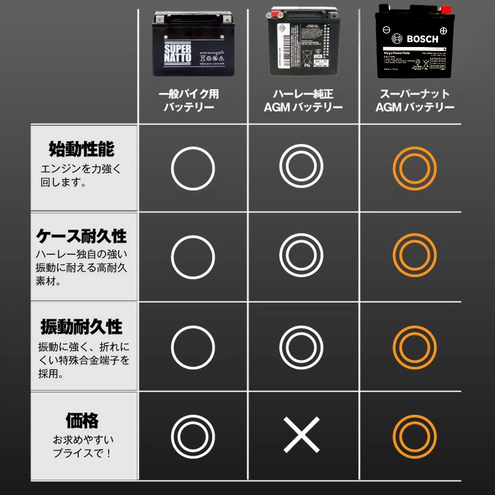 BOSCH博世 RBT9B-4-N 膠體AGM機車電池 適用YT9B-4、GT9B-4、MG9B-4-C-細節圖8