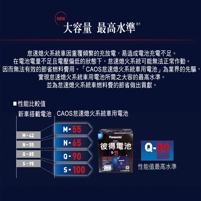 日本國際牌Panasonic N-80(小頭) CAOS怠速熄火電瓶 N-65升級版 日本製造-細節圖4