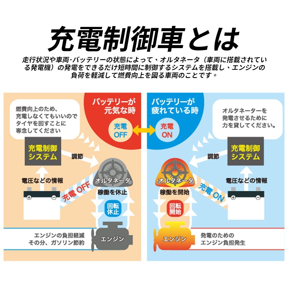 BPower 永久電瓶 20B24RS 超級電容 鋰鐵電池 日規電池 怠速熄火可安裝 12年保固-細節圖3