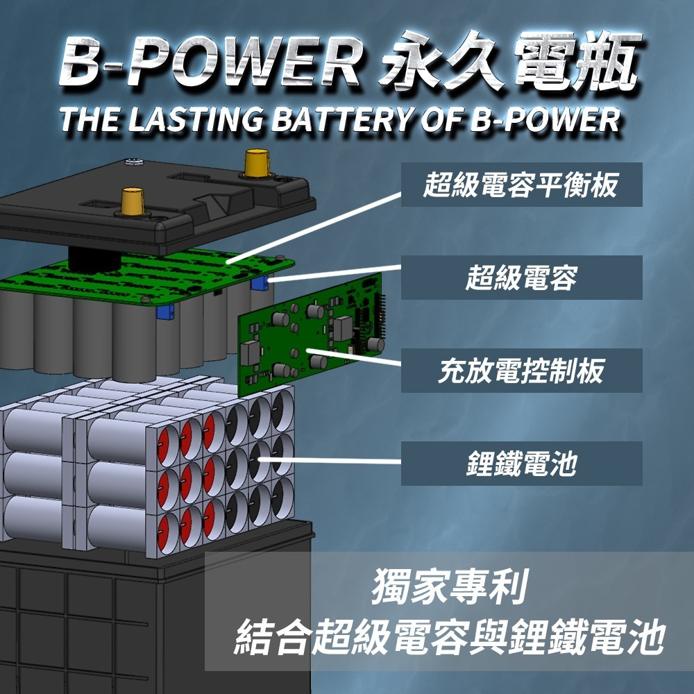 BPower 永久電瓶 61D31L 超級電容 鋰鐵電池 日規電池 怠速熄火可安裝 12年保固-細節圖7