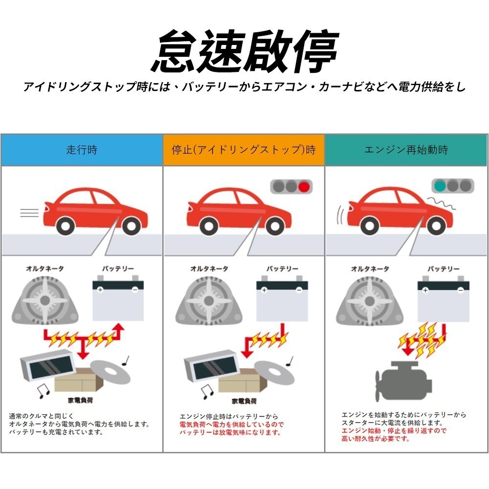 BPower 永久電瓶 30LN1 超級電容 鋰鐵電池 歐規電池 怠速熄火可安裝 12年保固-細節圖2