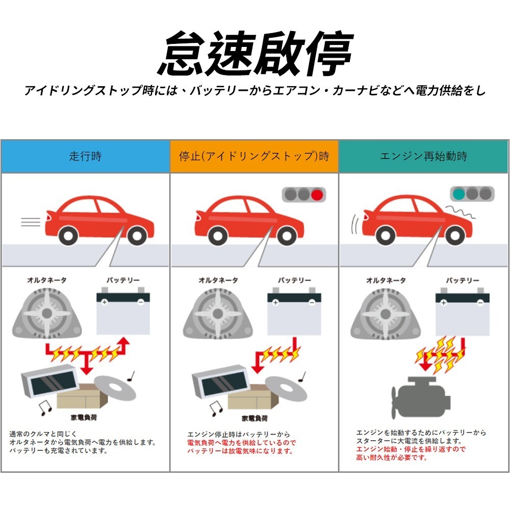 BPower 永久電瓶 30LN2 超級電容 鋰鐵電池 歐規電池 怠速熄火可安裝 12年保固-細節圖2