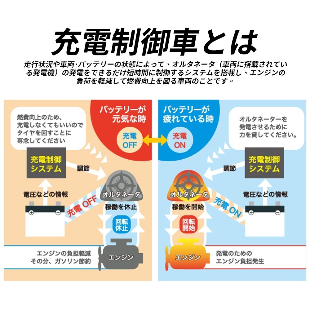 BPower 永久電瓶 30LN2 超級電容 鋰鐵電池 歐規電池 怠速熄火可安裝 12年保固-細節圖3