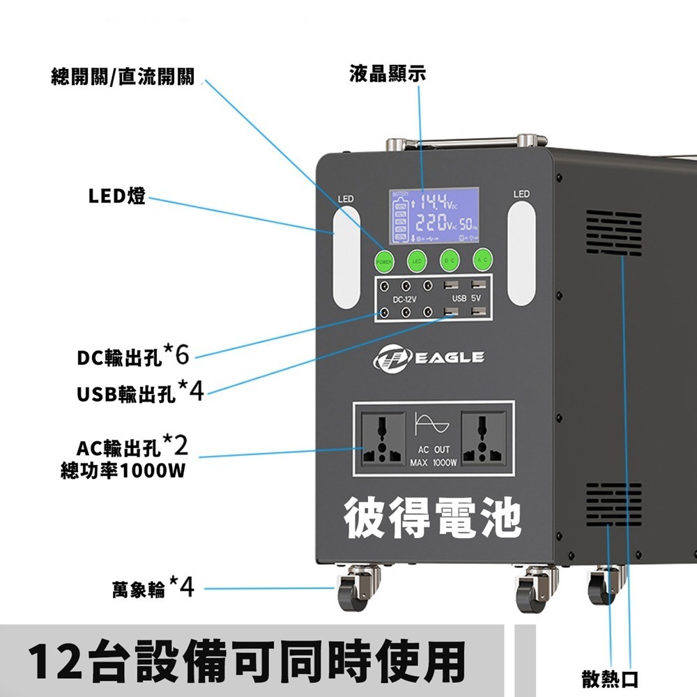 【彼得電池】1000W露營電源 戶外行動電源 防災 緊急用電源 夜市擺攤-細節圖3