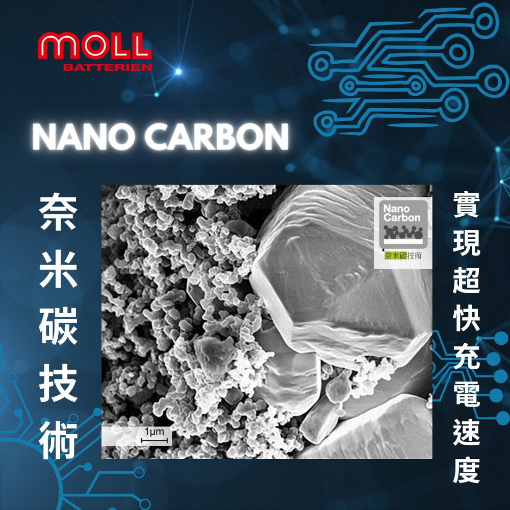 MOLL 85103 HOT Climate電瓶 高性能 12V 103AH 830CCA 免加水汽車電池 德國製-細節圖4