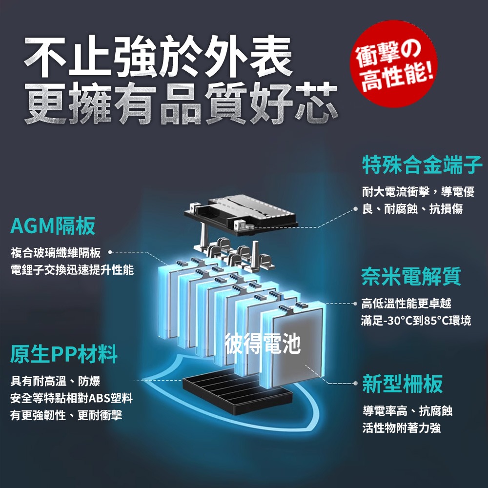 BOSCH博世 RBTX7L-N 膠體AGM機車電池 適用 YTX7L-BS、GTX7L-BS、YTZ8V、GTZ8V-細節圖3