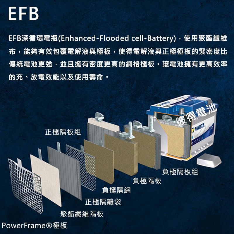 德國VARTA華達 N105 EFB 105AH LN6汽車電瓶 怠速熄火車 Start-Stop 德國進口歐洲製造-細節圖2