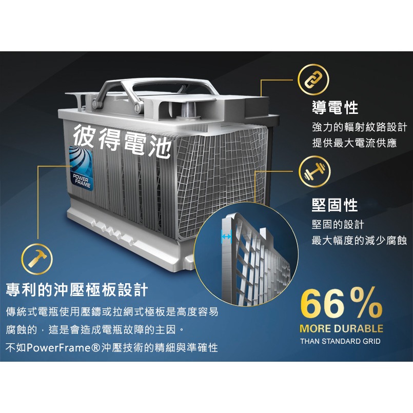 德國VARTA華達 N105 EFB 105AH LN6汽車電瓶 怠速熄火車 Start-Stop 德國進口歐洲製造-細節圖7