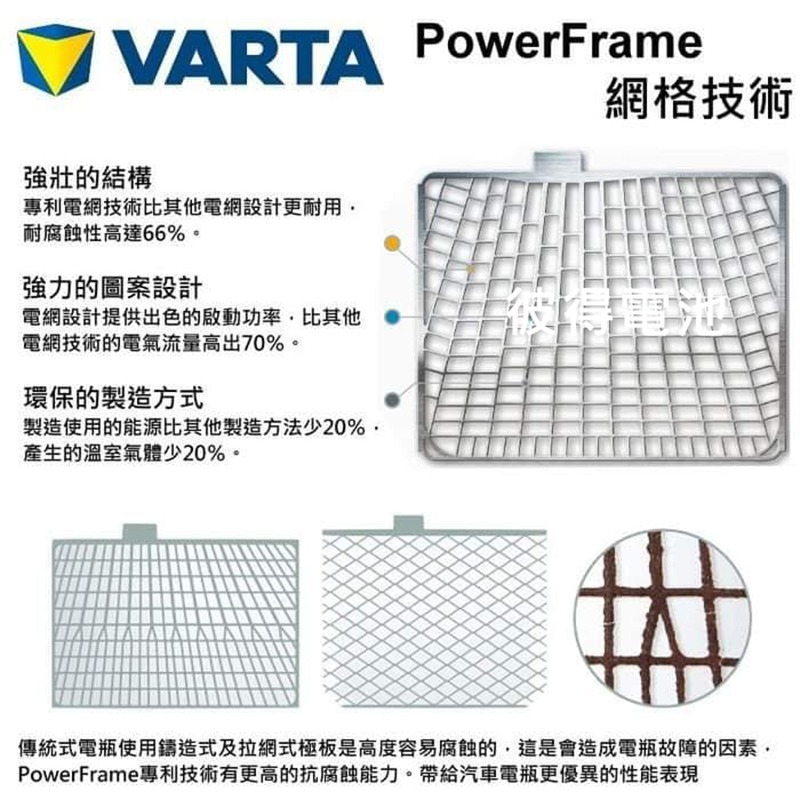 德國VARTA華達 N105 EFB 105AH LN6汽車電瓶 怠速熄火車 Start-Stop 德國進口歐洲製造-細節圖8