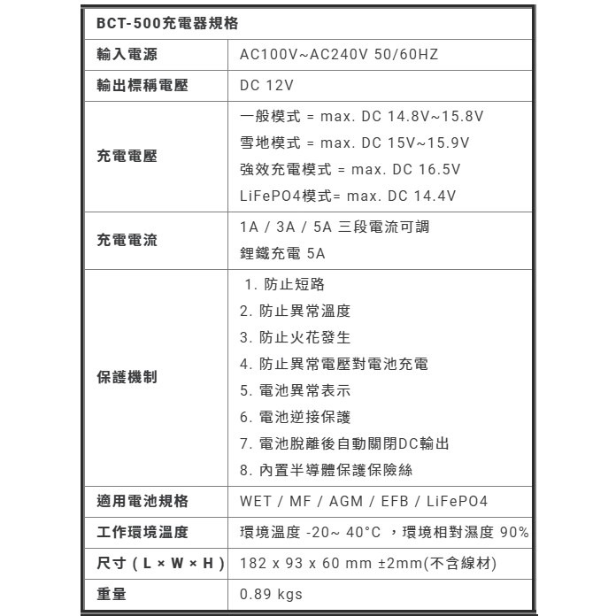 麻新電子 BCT-500 12V充電+測試一體機-細節圖3