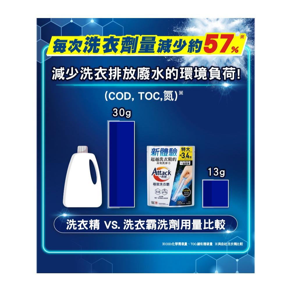 【一匙靈】極效洗衣霸 24入 (洗衣球/洗衣精外的新選擇) (抗菌去漬/室內晾衣)│花王旗艦館-細節圖8