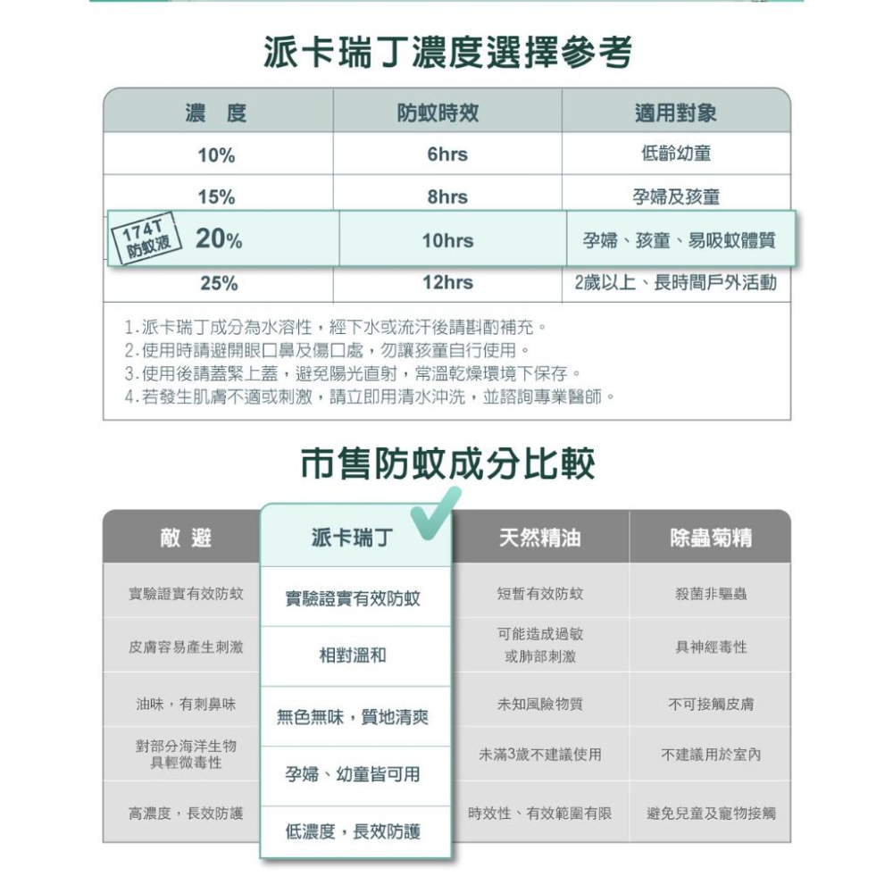 174T 台灣製 防蚊液 孕婦 小孩可用 60ml 不含 DEET  防蚊乳液 長效 防小黑蚊 埃及斑蚊 家蚊10小時-細節圖8