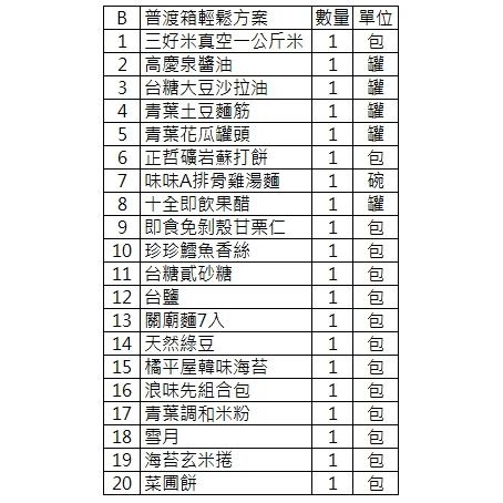 2023最新 普渡 懶人箱 超值 供品 拜拜 客製化 素食 普渡 中元 普渡盒一份解決 cp 值超高普渡桌 中元 拜拜-細節圖3