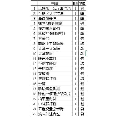 2025 普渡箱 澎湃 供品 普渡 宮廟 拜拜 客製化服務 全台首創 中元普渡 專營 一桌用到好 懶人普渡 物資箱 發放-細節圖3