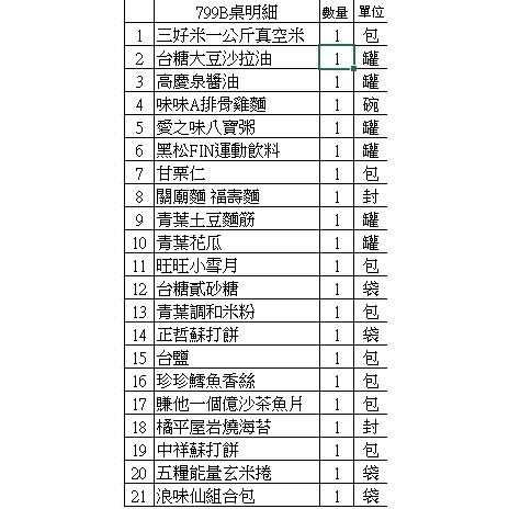 2025 普渡箱 澎湃 供品 普渡 宮廟 拜拜 客製化服務 全台首創 中元普渡 專營 一桌用到好 懶人普渡 物資箱 發放-細節圖5