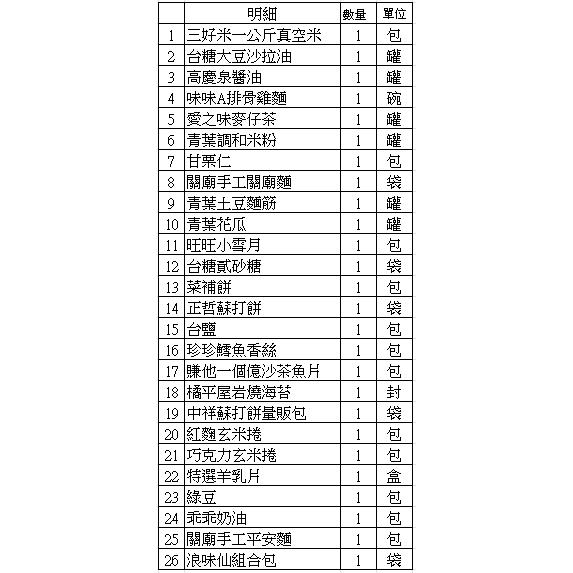 2025 普渡箱 澎湃 供品 普渡 宮廟 拜拜 全台首創 中元普渡 專營 一桌用到好 懶人普渡 物資箱 發放-細節圖2