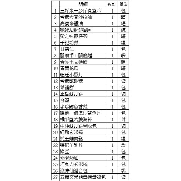 2025 普渡箱 澎湃 供品 普渡 宮廟 拜拜 全台首創 中元普渡 專營 一桌用到好 懶人普渡 物資箱 發放-細節圖5