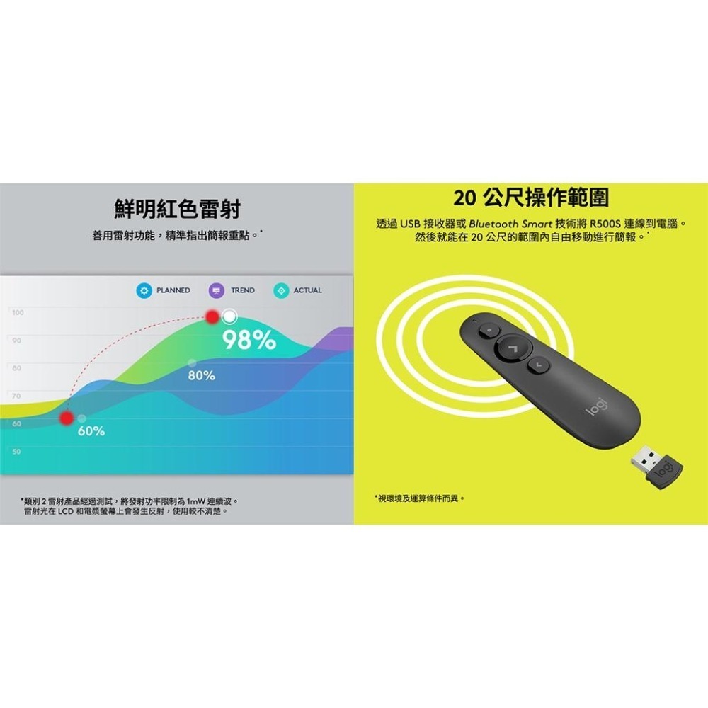 Logitech 羅技 R500s 簡報器-細節圖7