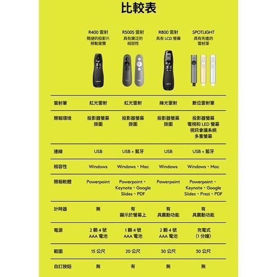 Logitech 羅技 R500s 簡報器-細節圖9