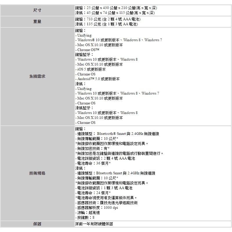 Logitech 羅技 MK850 PERFORMANCE 多工無線藍牙鍵盤滑鼠組-細節圖6