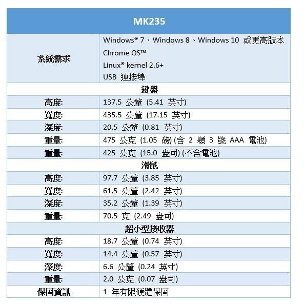 Logitech 羅技 MK235 無線鍵盤滑鼠組-細節圖7