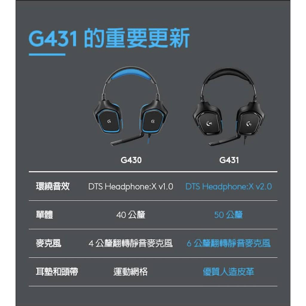 Logitech 羅技 G431電競耳機