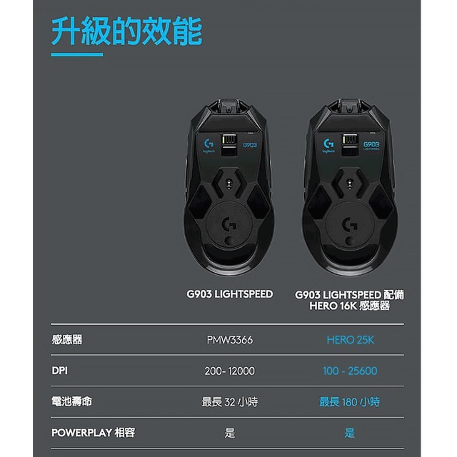 Logitech 羅技 G903 HERO 專業級無線電競滑鼠-細節圖4