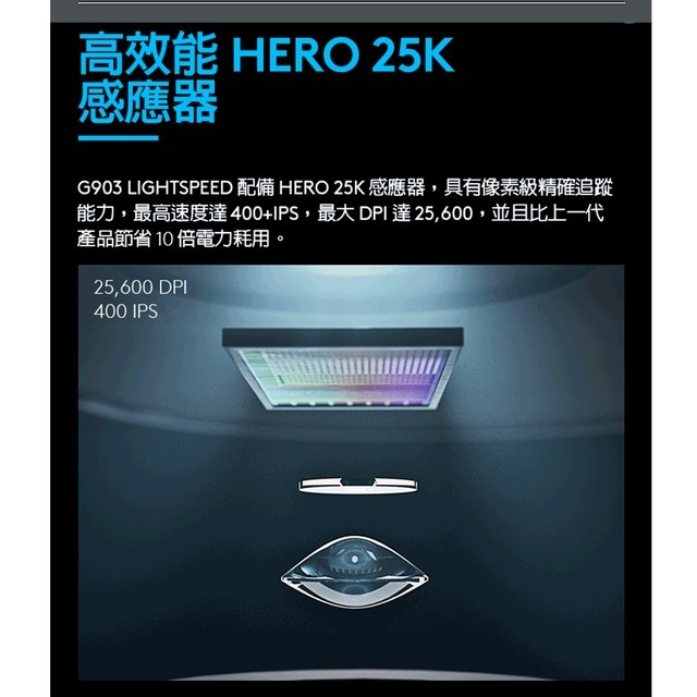 Logitech 羅技 G903 HERO 專業級無線電競滑鼠-細節圖5