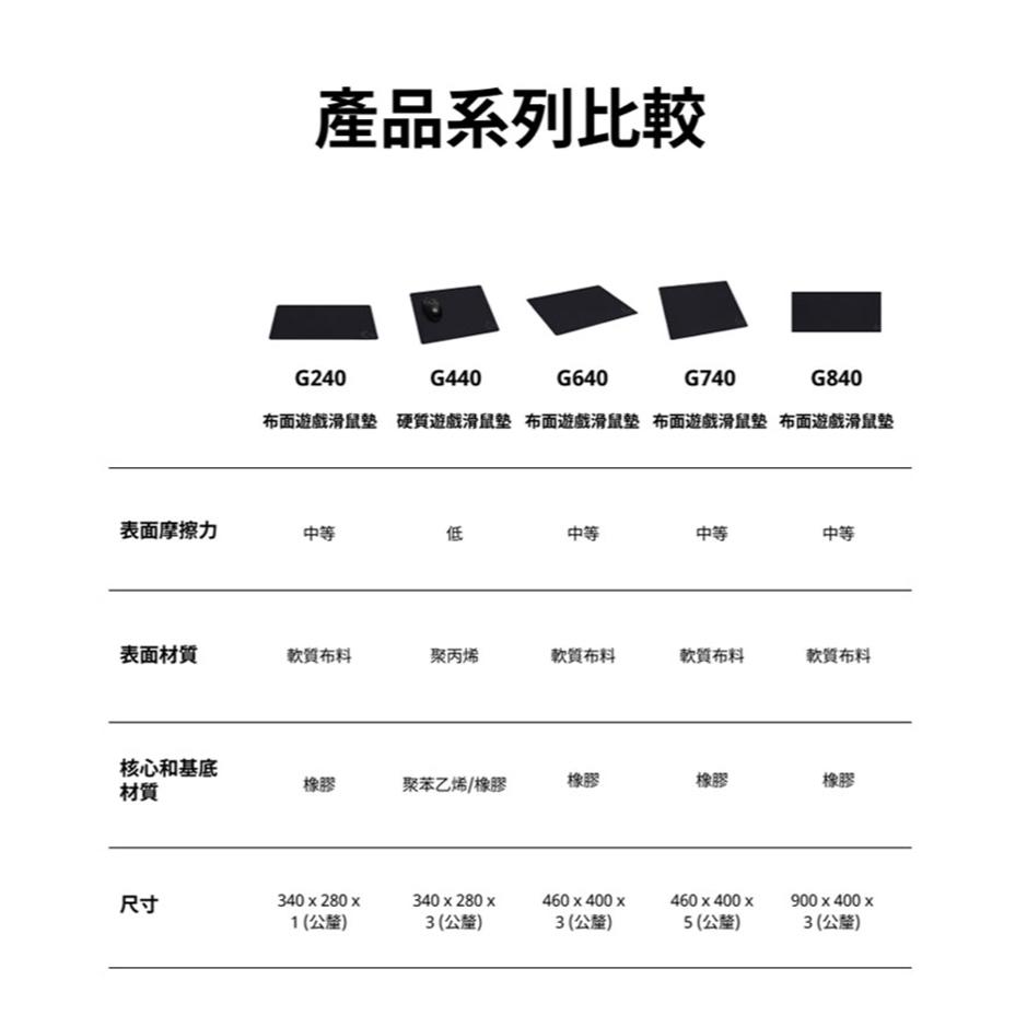 Logitech  羅技 G640 大型布面遊戲滑鼠墊-細節圖7