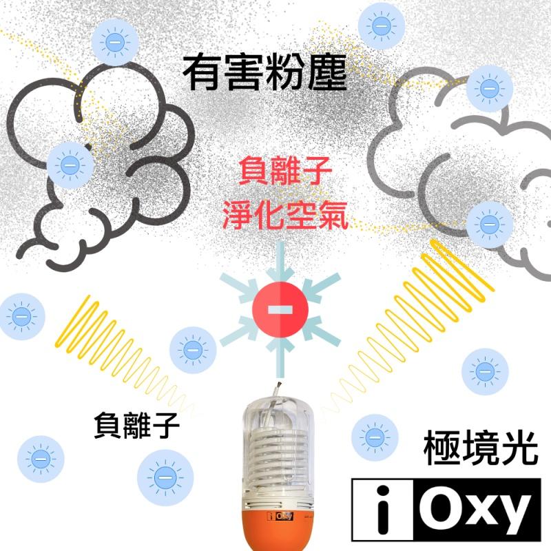 IOXY 極境光 CCFL光觸媒＋負離子 抗菌燈球 微型清淨器 抑菌淨化一次完成-細節圖2