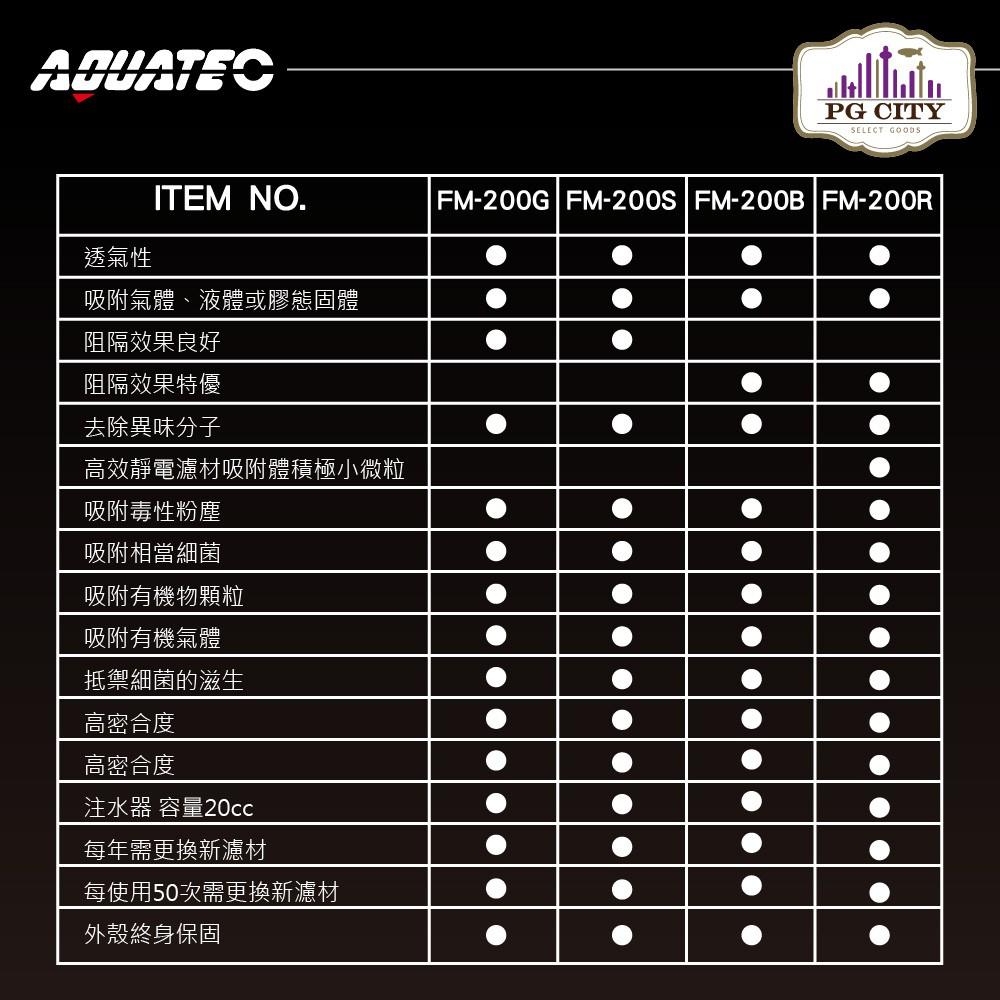 AQUATEC FM-200BC蘋果綠過濾加濕器濾芯 99系列-細節圖5