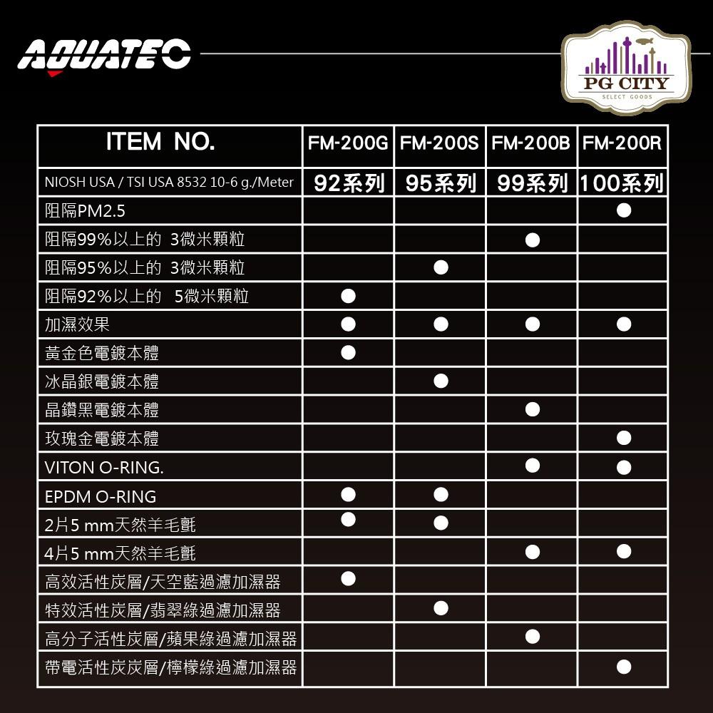 AQUATEC FM-200G 防衛者潛水氣瓶空氣過濾加濕器 搭配FM-200GC天藍色過濾加濕器濾芯 92系列-細節圖3