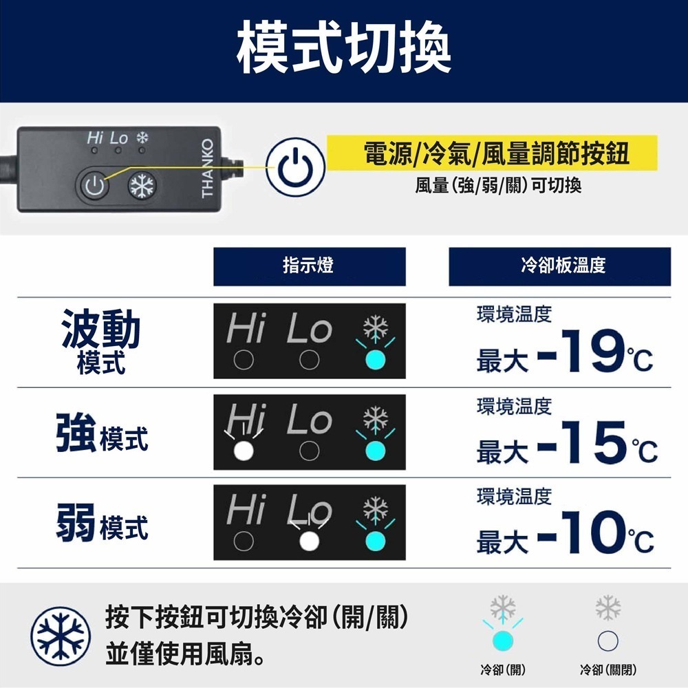 THANKO 日本 極冷行動空調背心 冷藏庫制冷器＋雙強力風扇 專利技術 夏天室外救星冷感體驗 冰風衣-細節圖11